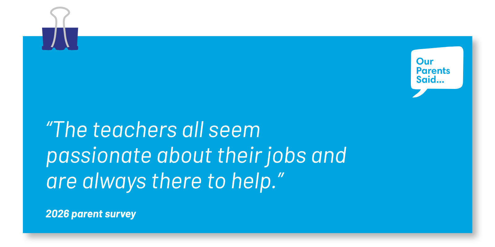 “The teachers all seem passionate about their jobs and are always there to help.” 2026 Parent Survey Quote